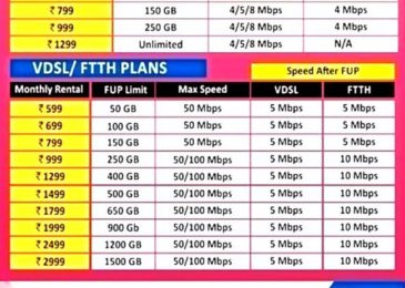 Connect-broadband-plans